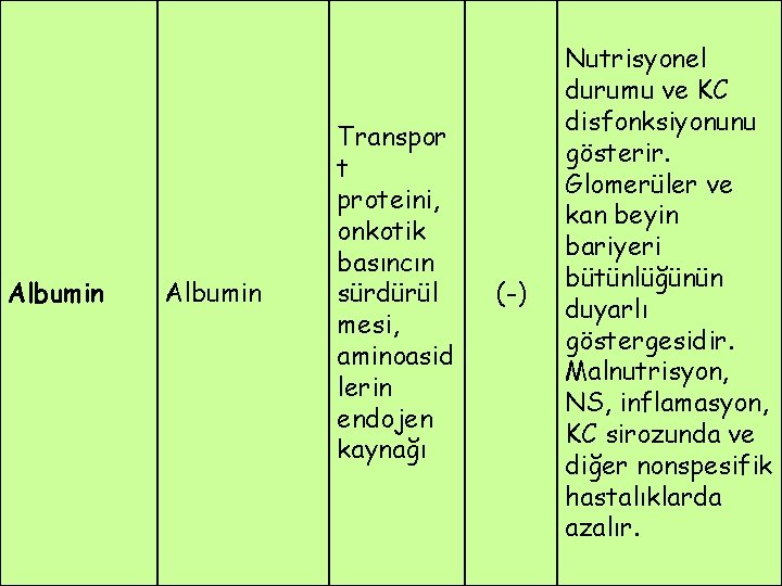 Albumin Transpor t proteini, onkotik basıncın sürdürül mesi, aminoasid lerin endojen kaynağı (-) Nutrisyonel