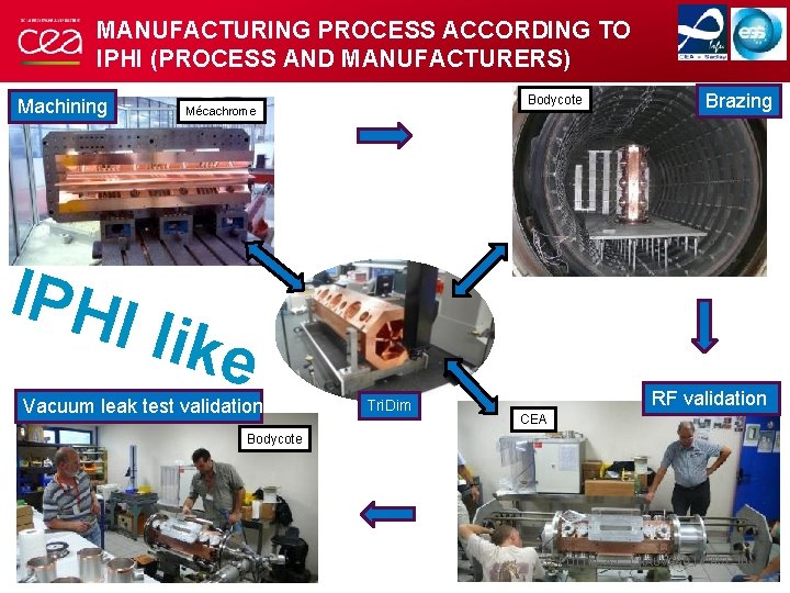 MANUFACTURING PROCESS ACCORDING TO IPHI (PROCESS AND MANUFACTURERS) Machining Bodycote Mécachrome Brazing IPHI li