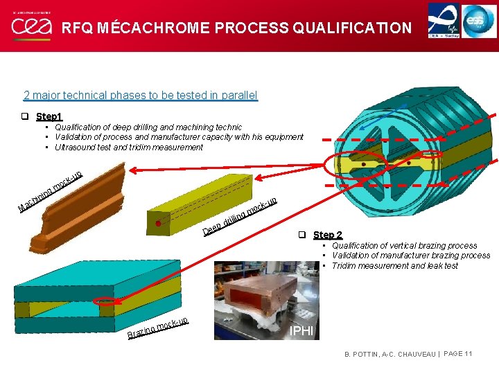 RFQ MÉCACHROME PROCESS QUALIFICATION 2 major technical phases to be tested in parallel q