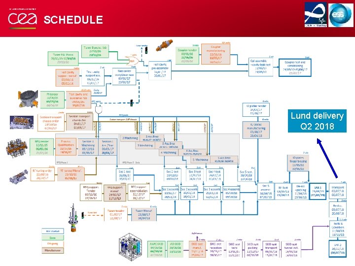 SCHEDULE Lund delivery Q 2 2018 B. POTTIN, A-C. CHAUVEAU | PAGE 4 