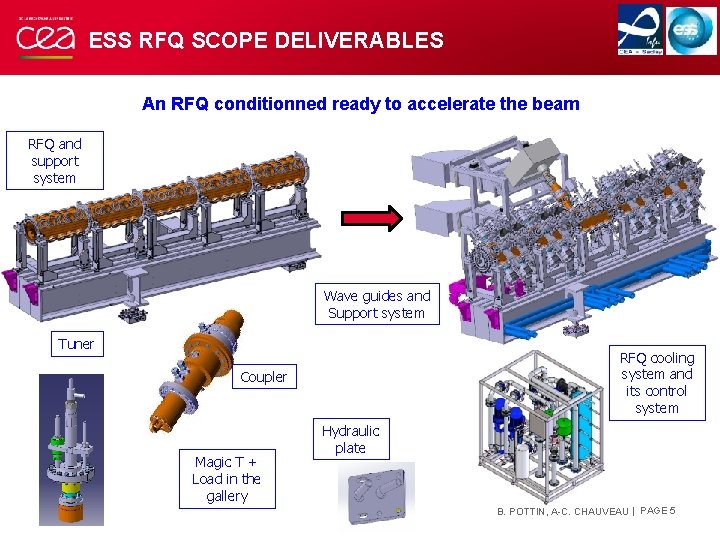 ESS RFQ SCOPE DELIVERABLES An RFQ conditionned ready to accelerate the beam RFQ and