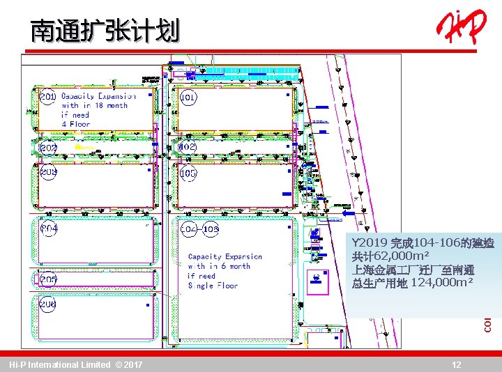 南通扩张计划 CONFIDENTIAL Y 2019 完成 104 -106的建造 共计 62, 000 m² 上海金属 厂迁厂至南通 总生产用地