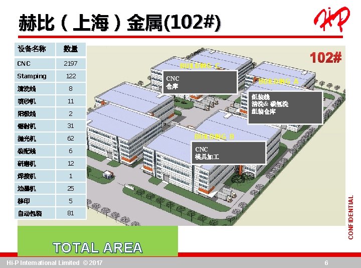 赫比（上海）金属(102#) 数量 CNC 2197 Stamping 122 BUILDING C CNC 仓库 BUILDING A 清洗线 8