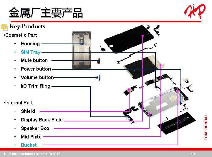 金属厂主要产品 Key Products • Cosmetic Part • Housing • SIM Tray • Mute button