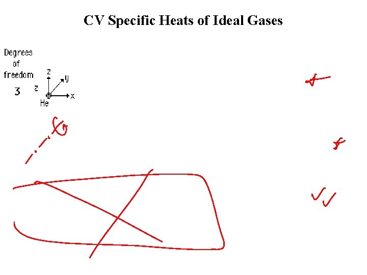 CV Specific Heats of Ideal Gases Experimental results 