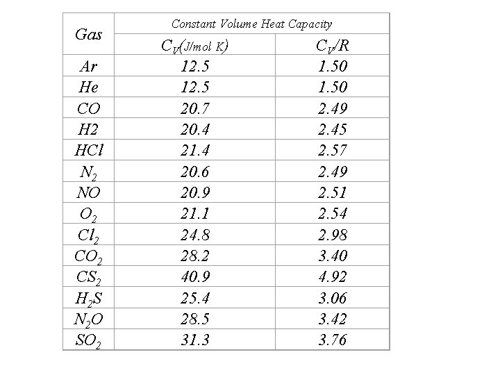 Gas Ar He CO H 2 HCl N 2 NO O 2 Cl 2