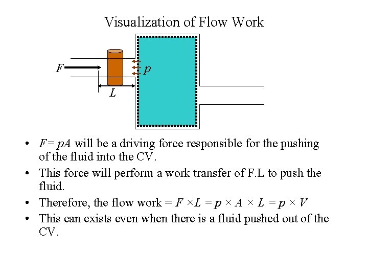 Visualization of Flow Work F p L • F= p. A will be a
