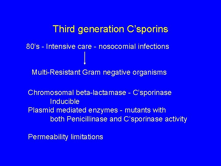 Third generation C’sporins 80’s - Intensive care - nosocomial infections Multi-Resistant Gram negative organisms