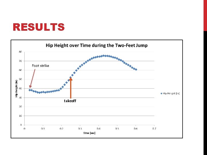 RESULTS takeoff 