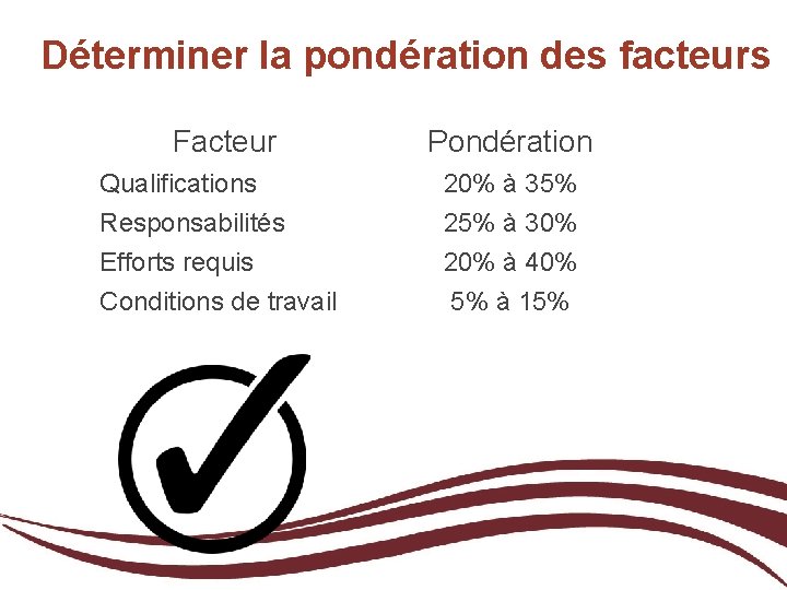 Déterminer la pondération des facteurs Facteur Pondération Qualifications 20% à 35% Responsabilités Efforts requis