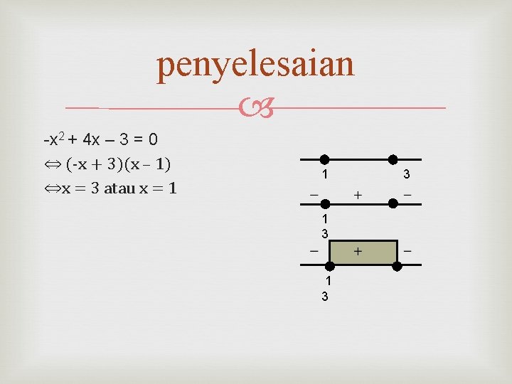 penyelesaian -x 2 + 4 x – 3 = 0 ⇔ (-x + 3)(x