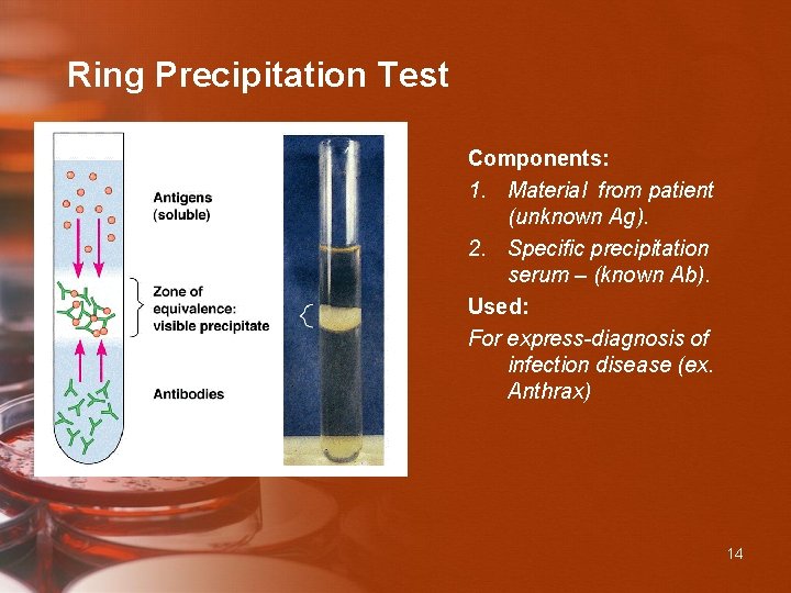 Ring Precipitation Test Components: 1. Material from patient (unknown Ag). 2. Specific precipitation serum