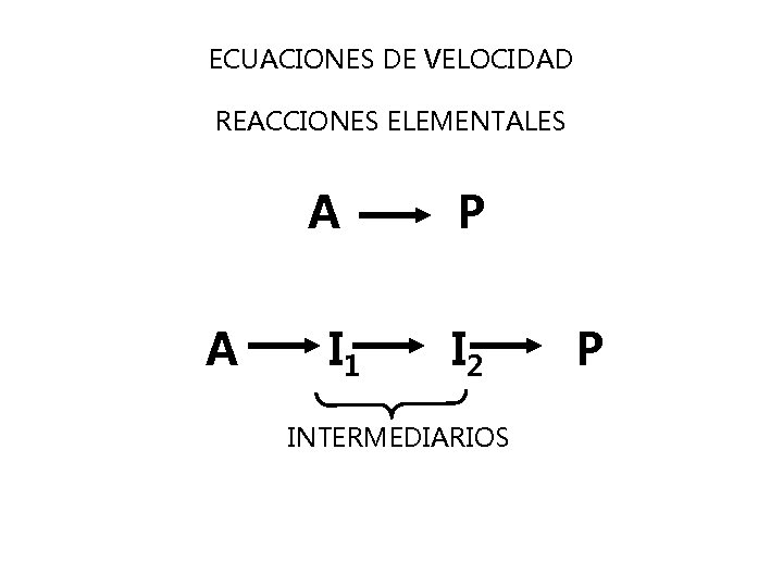 ECUACIONES DE VELOCIDAD REACCIONES ELEMENTALES A A I 1 P I 2 INTERMEDIARIOS P
