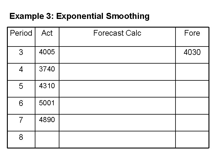 Example 3: Exponential Smoothing Period Act 3 4005 4 3740 5 4310 6 5001