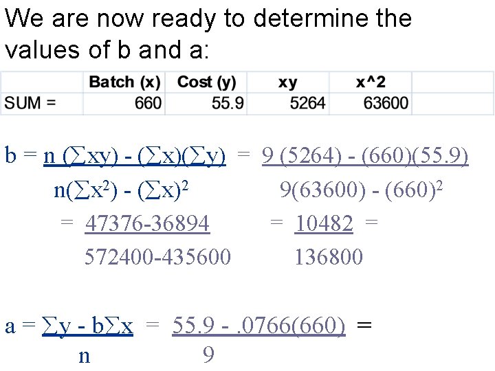 We are now ready to determine the values of b and a: b =