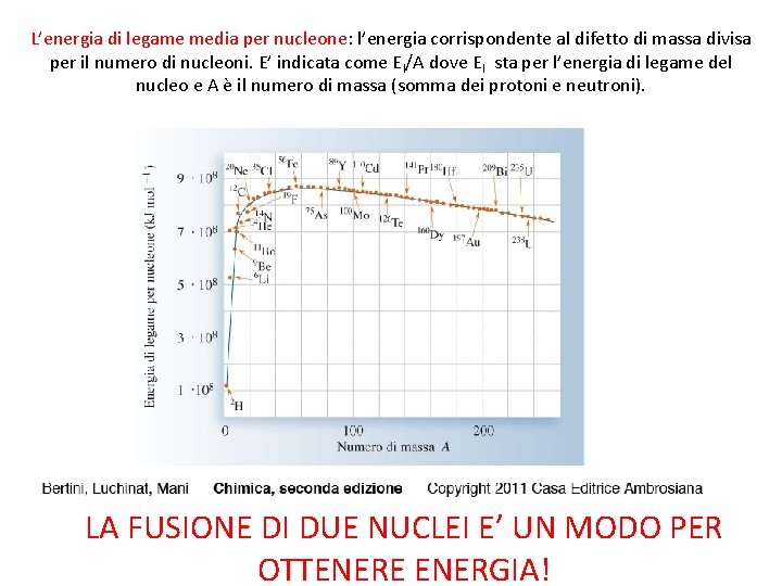 L’energia di legame media per nucleone: l’energia corrispondente al difetto di massa divisa per