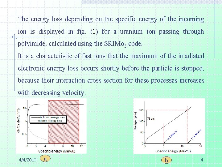 The energy loss depending on the specific energy of the incoming ion is displayed