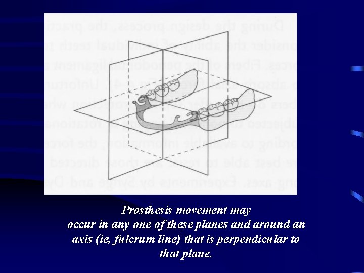 Prosthesis movement may occur in any one of these planes and around an axis