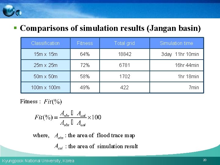 § Comparisons of simulation results (Jangan basin) Classification Fitness Total grid Simulation time 15