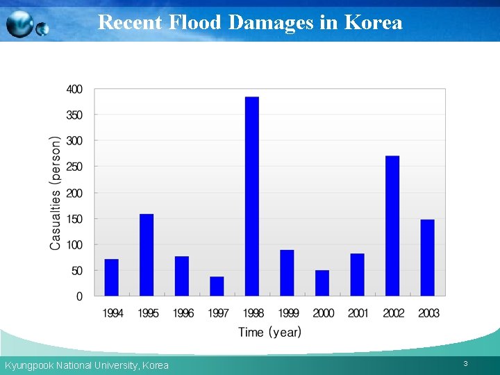 Recent Flood Damages in Korea Kyungpook National University, Korea 3 