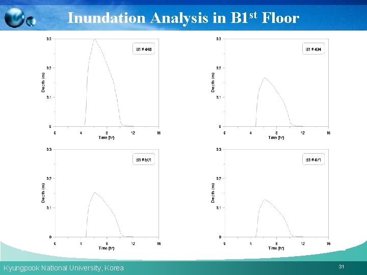 Inundation Analysis in B 1 st Floor Kyungpook National University, Korea 31 