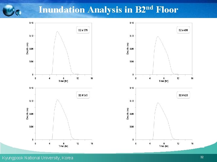 Inundation Analysis in B 2 nd Floor Kyungpook National University, Korea 32 