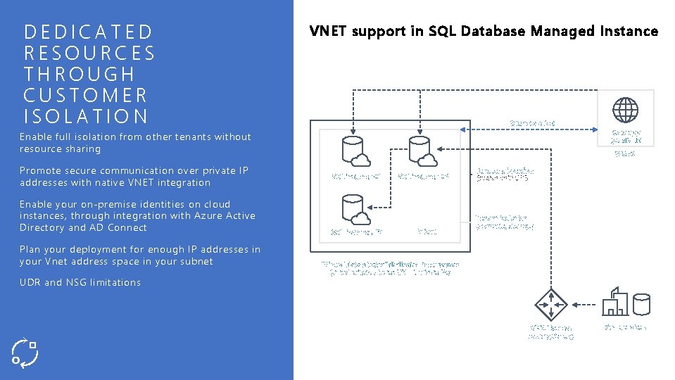 DEDICATED RESOURCES THROUGH CUSTOMER ISOLATION VNET support in SQL Database Managed Instance VNet-to-VNet Enable