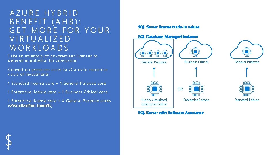 AZURE HYBRID BENEFIT (AHB): GET MORE FOR YOUR VIRTUALIZED WORKLOADS Take an inventory of