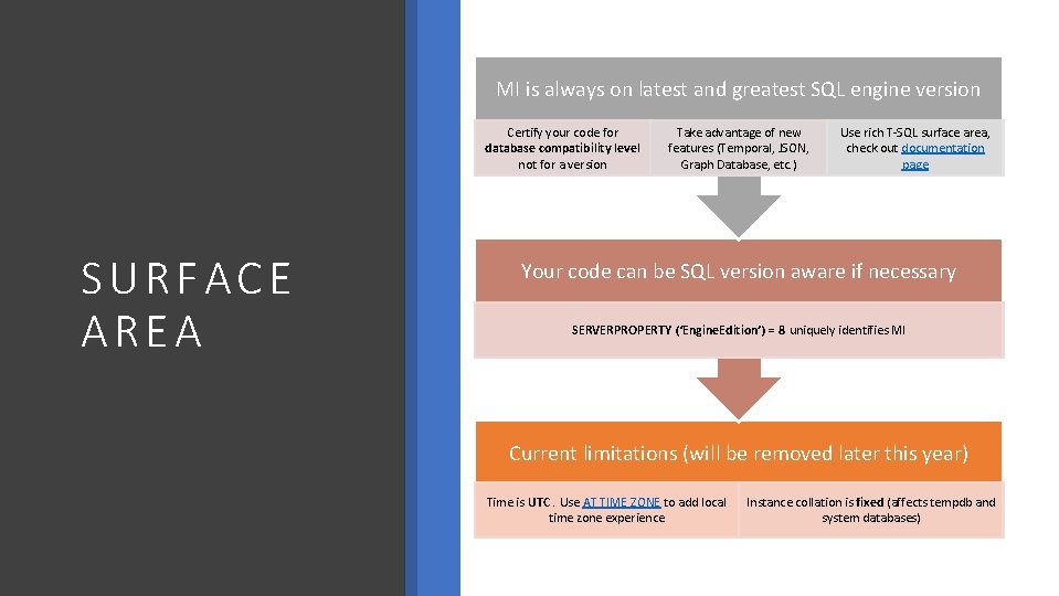 MI is always on latest and greatest SQL engine version Certify your code for