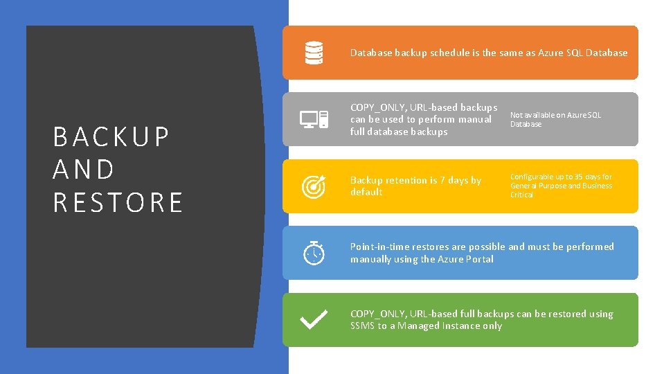 Database backup schedule is the same as Azure SQL Database BACKUP AND RESTORE COPY_ONLY,