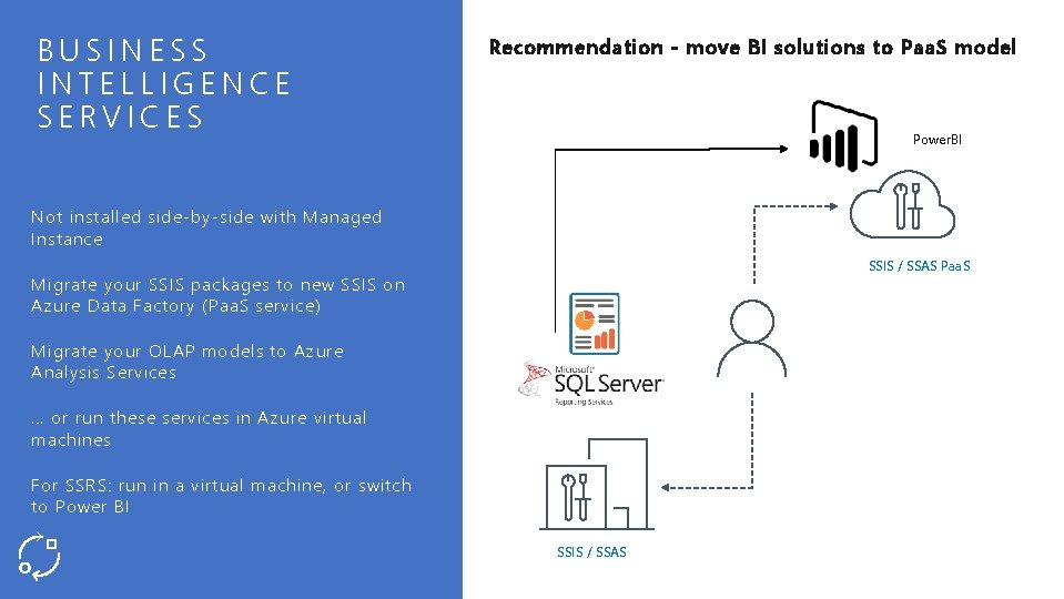 BUSINESS INTELLIGENCE SERVICES Recommendation - move BI solutions to Paa. S model Power. BI