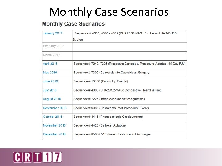 Monthly Case Scenarios 