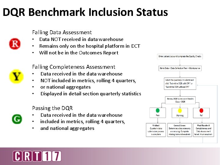 DQR Benchmark Inclusion Status Falling Data Assessment • Data NOT received in data warehouse