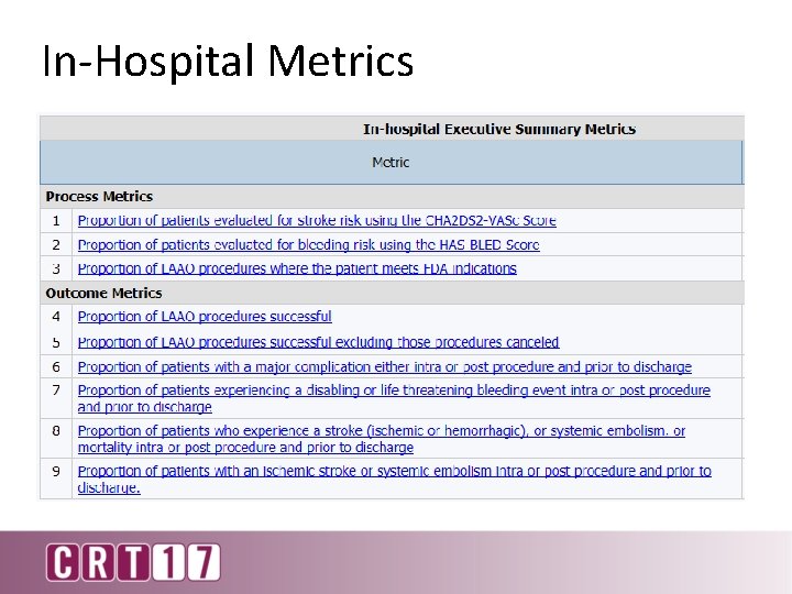 In-Hospital Metrics 