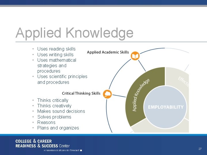 Applied Knowledge • Uses reading skills • Uses writing skills • Uses mathematical strategies