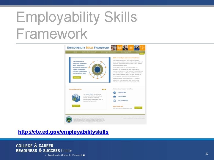 Employability Skills Framework http: //cte. ed. gov/employabilityskills 32 