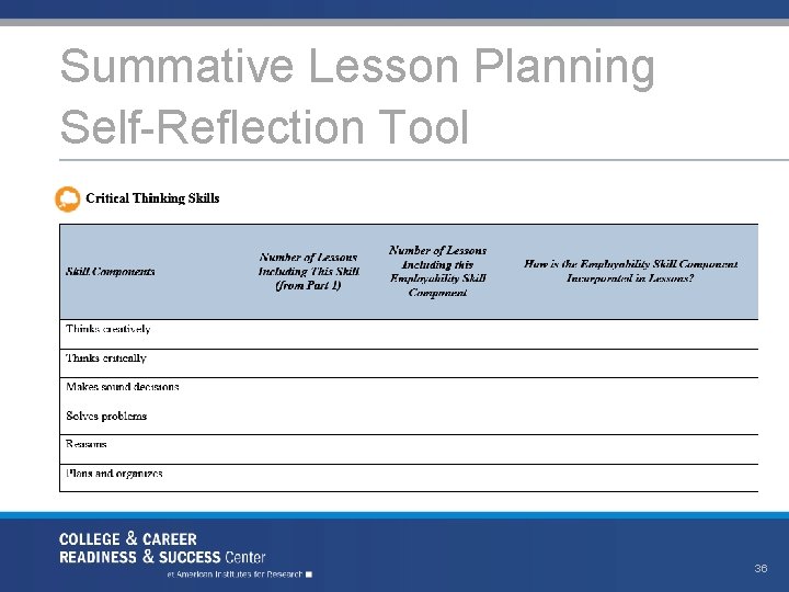 Summative Lesson Planning Self-Reflection Tool 36 