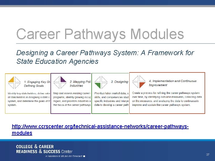 Career Pathways Modules Designing a Career Pathways System: A Framework for State Education Agencies
