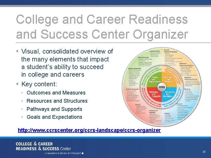 College and Career Readiness and Success Center Organizer § Visual, consolidated overview of the