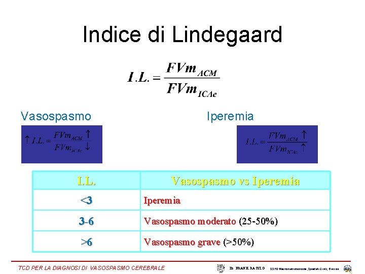 Indice di Lindegaard Vasospasmo Iperemia I. L. Vasospasmo vs Iperemia <3 Iperemia 3 -6
