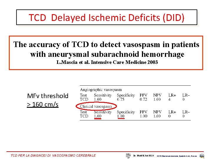 TCD Delayed Ischemic Deficits (DID) The accuracy of TCD to detect vasospasm in patients