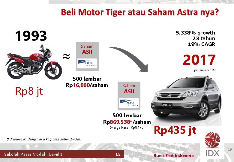 Beli Motor Tiger atau Saham Astra nya? 1993 ≈ 5. 338% growth 23 tahun