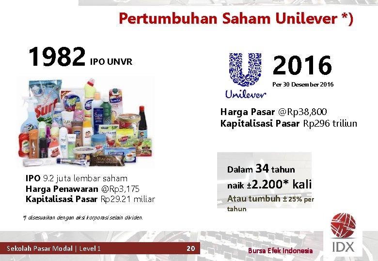 Pertumbuhan Saham Unilever *) 1982 2016 IPO UNVR Per 30 Desember 2016 Harga Pasar