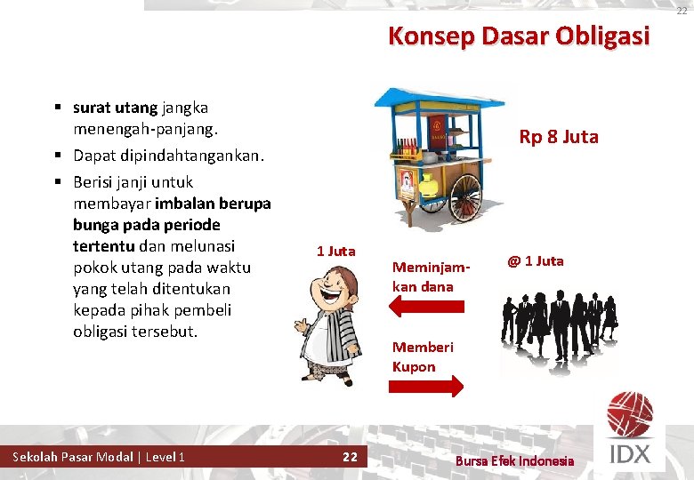 22 Konsep Dasar Obligasi § surat utang jangka menengah-panjang. § Dapat dipindahtangankan. § Berisi