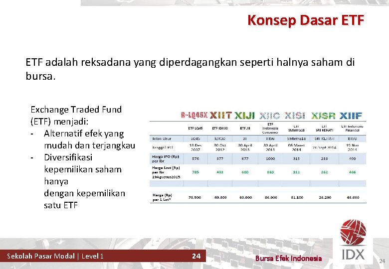 Konsep Dasar ETF adalah reksadana yang diperdagangkan seperti halnya saham di bursa. Exchange Traded