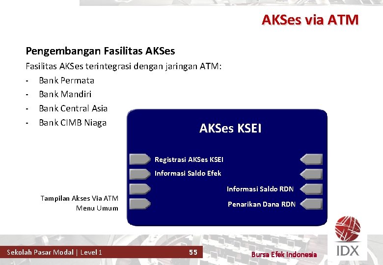 AKSes via ATM Pengembangan Fasilitas AKSes terintegrasi dengan jaringan ATM: - Bank Permata -