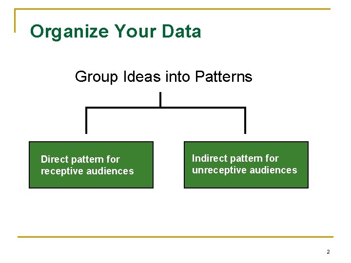 Organize Your Data Group Ideas into Patterns Direct pattern for receptive audiences Indirect pattern
