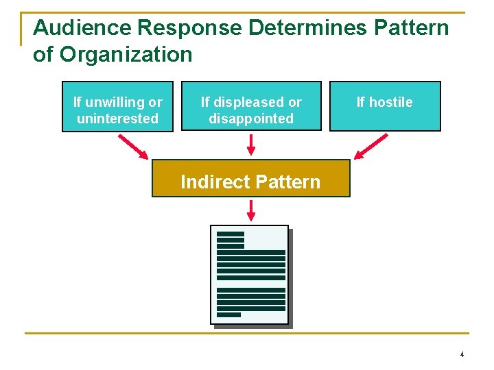 Audience Response Determines Pattern of Organization If displeased or disappointed If unwilling or uninterested