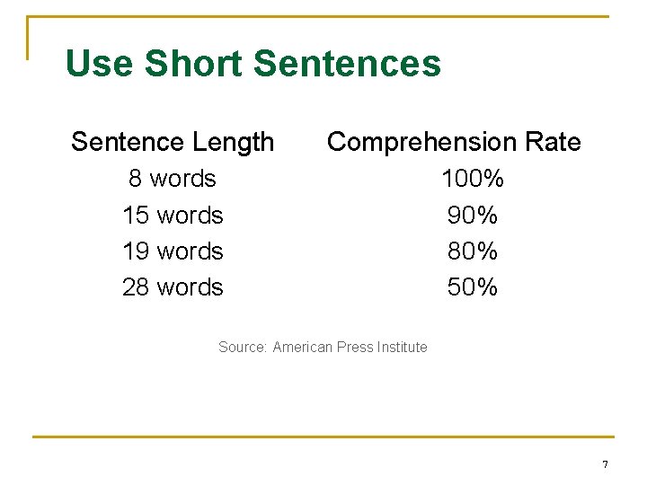 Use Short Sentences Sentence Length Comprehension Rate 8 words 15 words 19 words 28