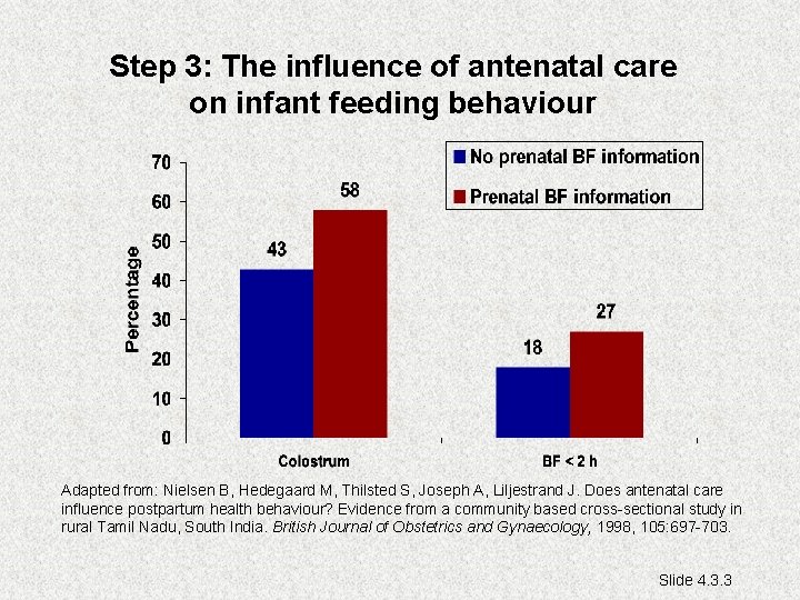 Step 3: The influence of antenatal care on infant feeding behaviour Adapted from: Nielsen